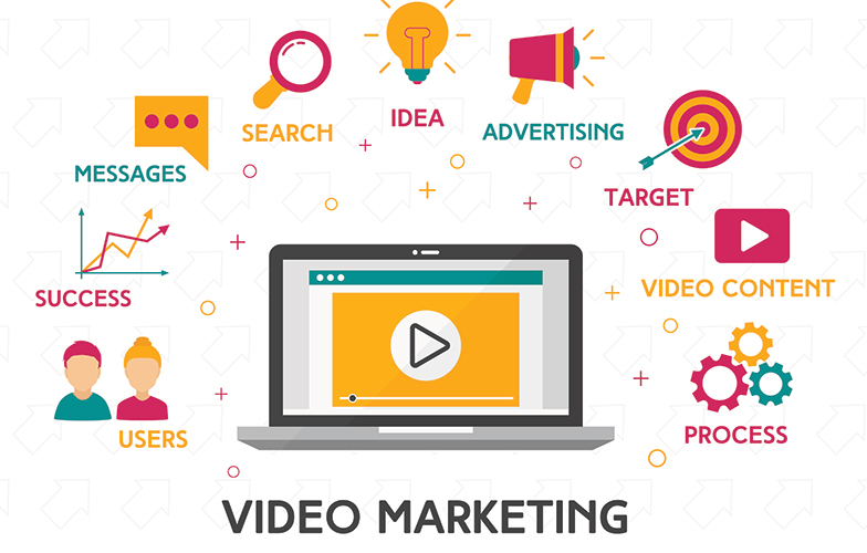 Video content là một dạng quảng bá trong chiến lược marketing