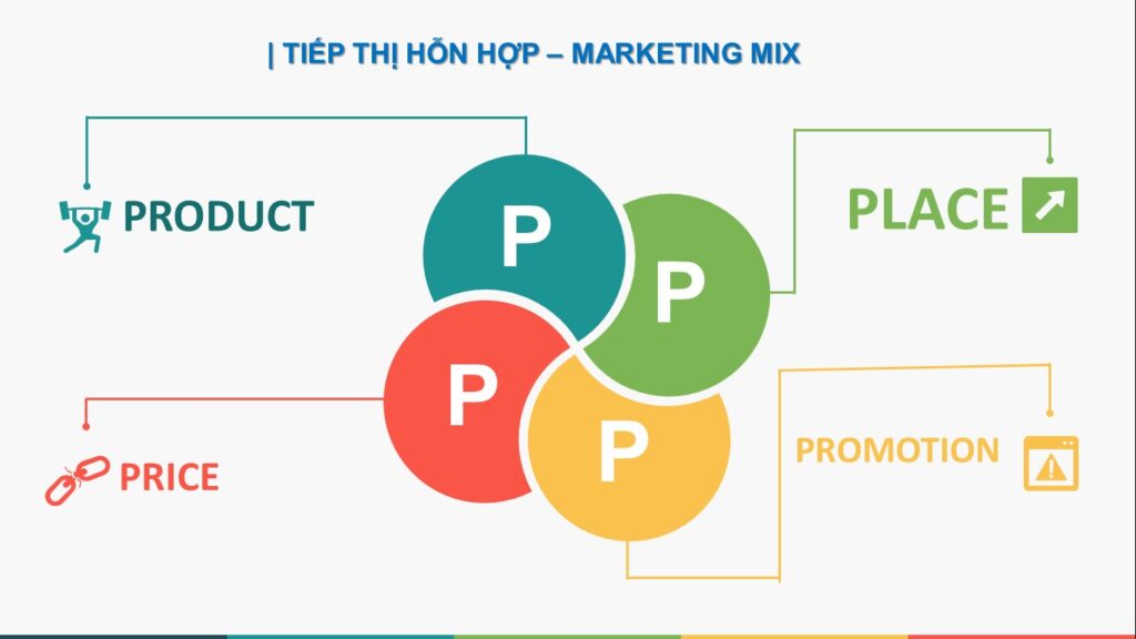 Mô hình Marketing Mix 4P